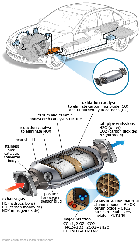 See C0448 repair manual